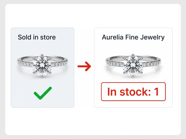 Aurelia Fine Jewelry shows a ring sold in store while its website still lists one in stock.