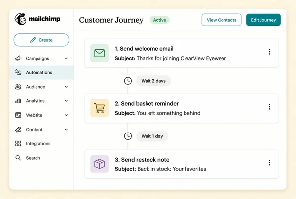 A Mailchimp automation for an eyewear brand store with three stacked email steps