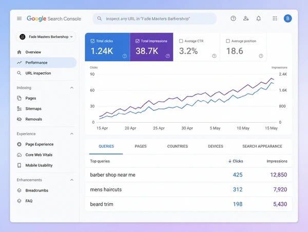 A Search Console report for a barber shop store with a rising chart and three shopping queries