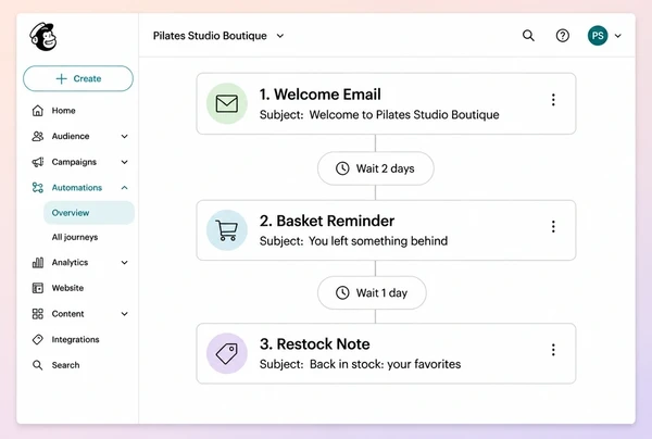 A Mailchimp automation for a pilates studio store with three stacked email steps