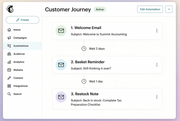 A Mailchimp automation for an accountancy practice store with three stacked email steps