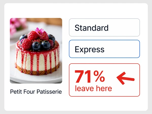 Petit Four Patisserie checkout shows 71% leaving at the delivery options screen.