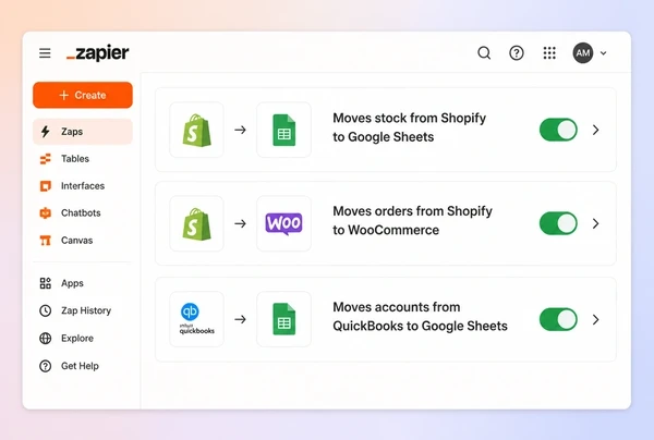A Zapier screen with three connections moving stock, orders and accounts for an orthodontic practice store