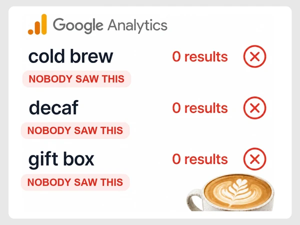Ember & Oak Roasters Analytics report shows cold brew, decaf, and gift box each returning 0 results.