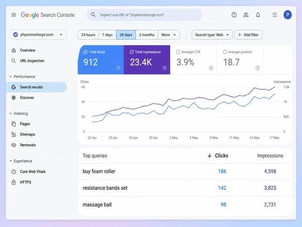 A Search Console report for a physiotherapy practice store with a rising chart and three shopping queries