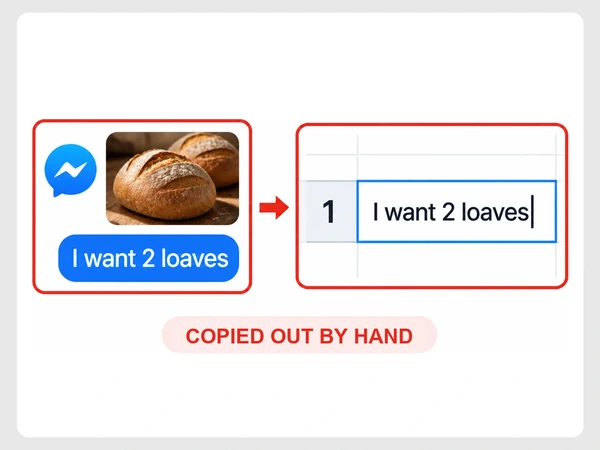 Harbor Loaf Bakery Messenger order for two loaves is copied by hand into a spreadsheet row.