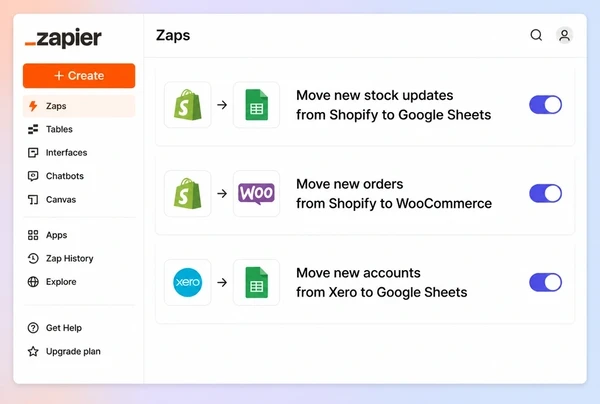 A Zapier screen with three connections moving stock, orders and accounts for a dental practice store