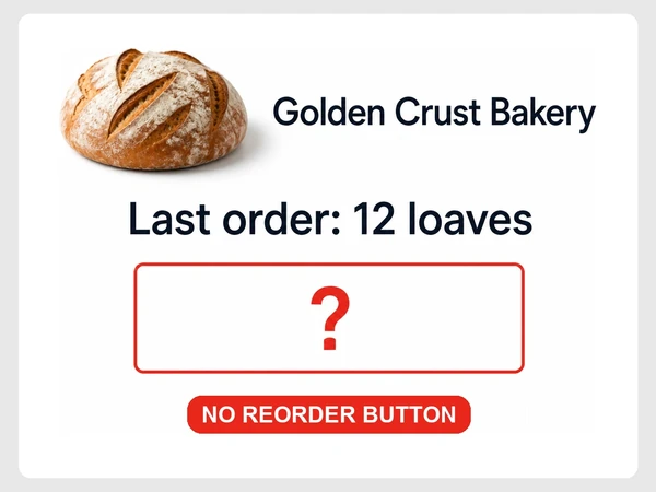 Golden Crust Bakery account shows Last order 12 loaves above an empty box labeled NO REORDER BUTTON.
