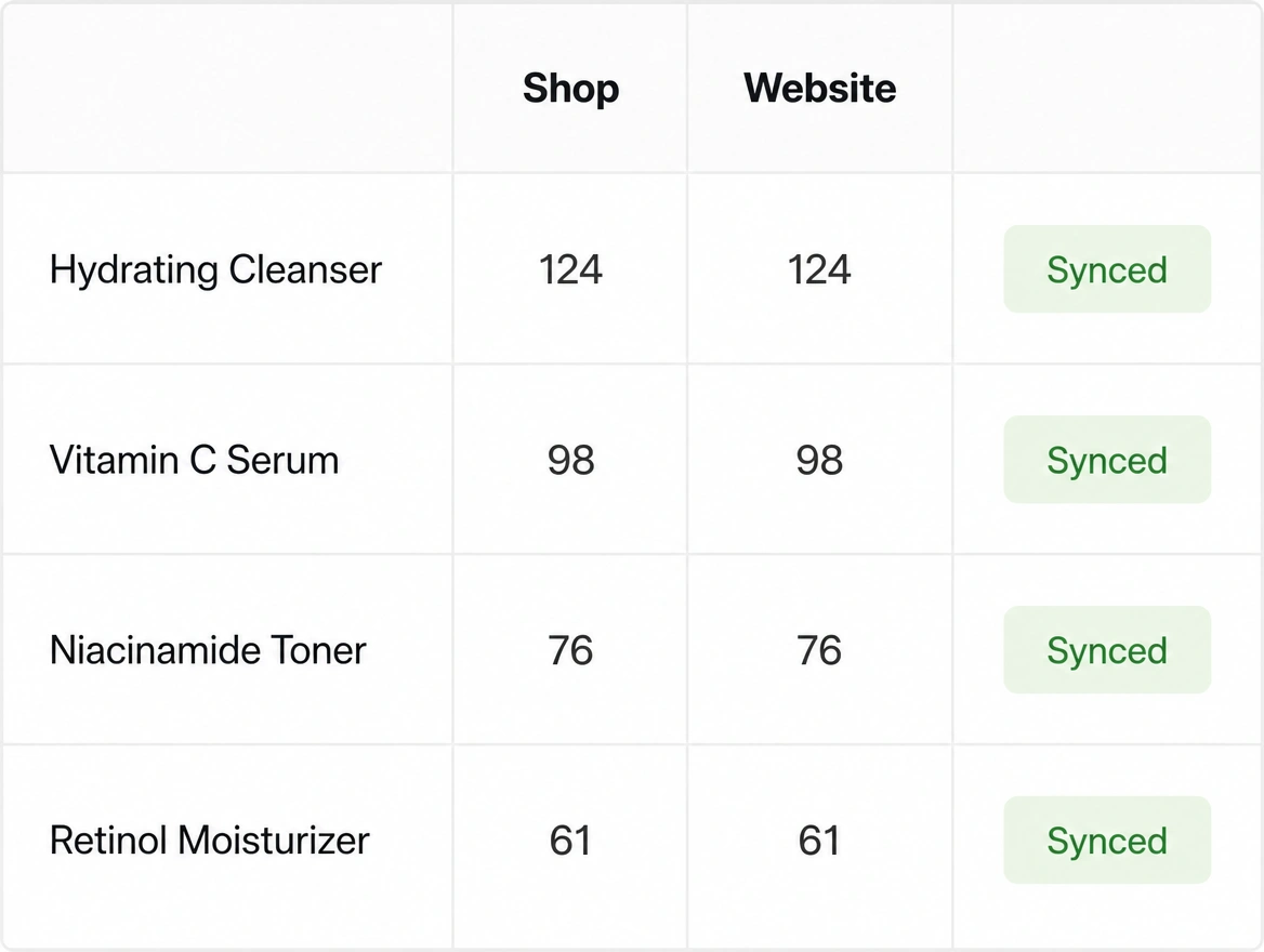 Stock panel showing shop and website counts matching