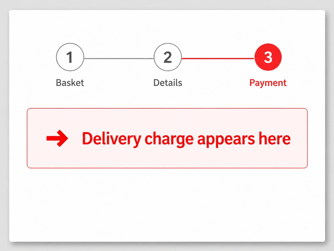 A checkout progress bar with a delivery charge flagged in red as appearing at the last step