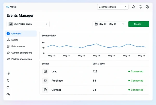 A Meta Events Manager screen showing three tracked events for a pilates studio