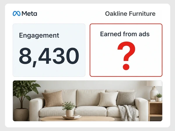 Oakline Furniture shows engagement of 8,430 while Earned from ads contains a red question mark.