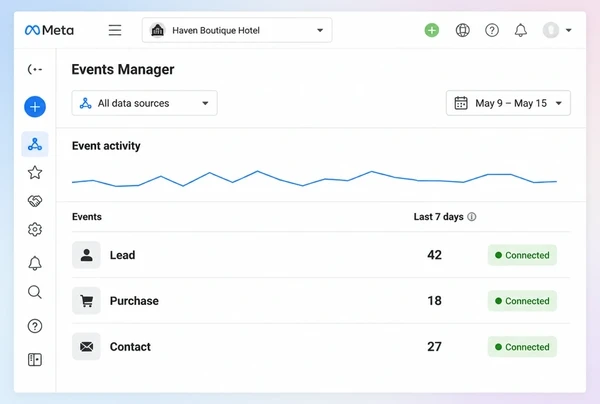 A Meta Events Manager screen showing three tracked events for a boutique hotel