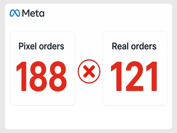 Cellar Row Wines shows 188 pixel orders and 121 real orders separated by a red circle X.