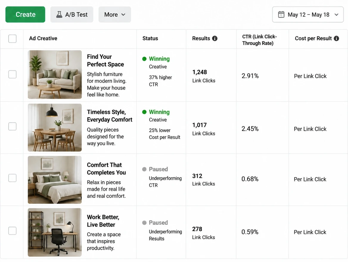 A Meta Ads Manager creative test listing four adverts, two winning and two paused