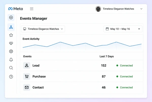 A Meta Events Manager screen showing three tracked events for a luxury watch retailer