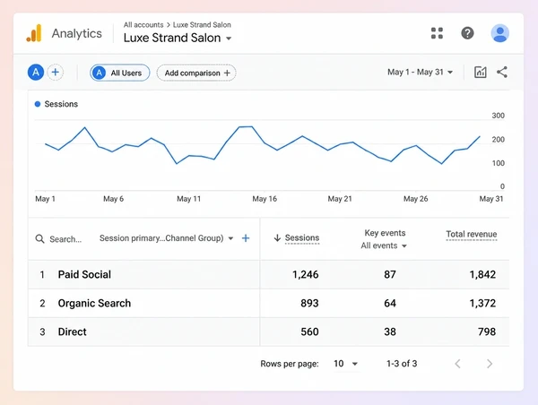 A Google Analytics table showing paid social sessions and revenue for a hair salon