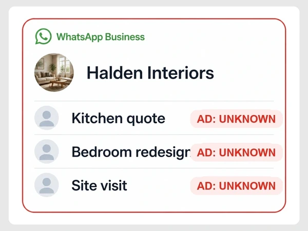 Halden Interiors shows three WhatsApp inquiries about a kitchen, bedroom, and site visit, each labeled Ad Unknown.