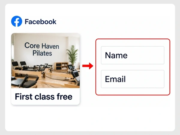 Core Haven Pilates shows a First class free Facebook ad leading to a form with only Name and Email.