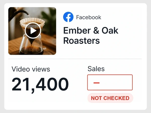 Ember & Oak Roasters shows 21,400 Facebook video views while Sales is a red dash marked Not Checked.