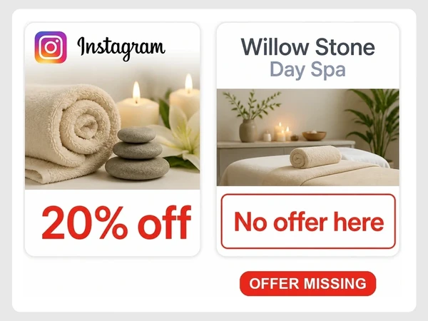 Willow Stone Day Spa shows an Instagram ad offering 20% off beside a booking page with no offer.