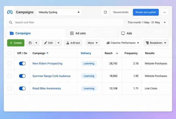 A Meta Ads Manager table with three prospecting campaigns, each showing a status and reach