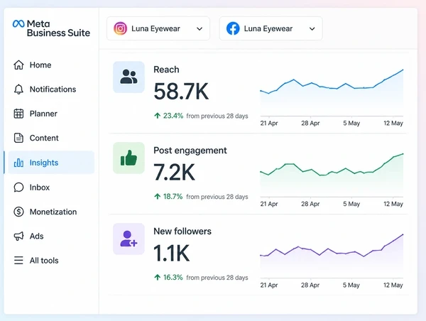 A Meta Business Suite Insights screen showing reach and engagement for an eyewear brand