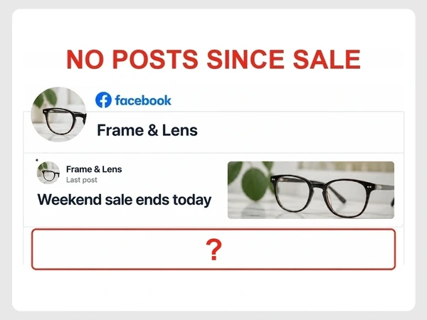 Frame & Lens shows a final Weekend sale Facebook post above a feed with a red question mark, marked No Posts Since Sale.