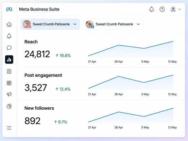 A Meta Business Suite Insights screen showing reach and engagement for a patisserie