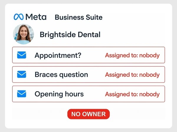 Brightside Dental shows three unread Meta inbox messages, each assigned to nobody.
