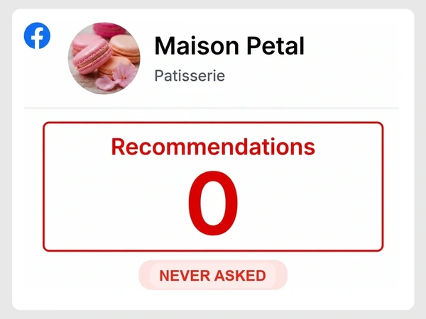 Maison Petal shows zero Facebook recommendations above an empty reviews area marked Never Asked.