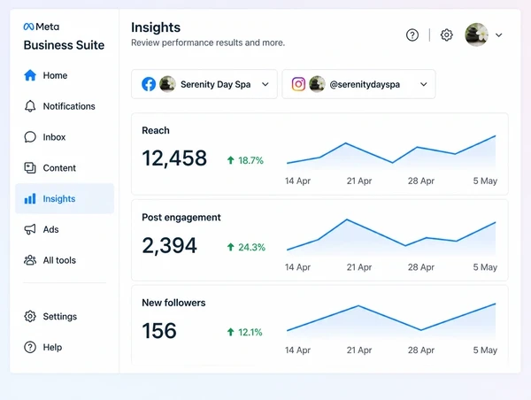 A Meta Business Suite Insights screen showing reach and engagement for a day spa