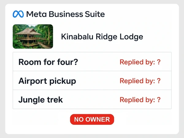 Kinabalu Ridge Lodge shows three Meta inbox messages, each with Replied by marked as a red question mark.