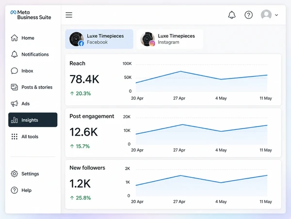 A Meta Business Suite Insights screen showing reach and engagement for a luxury watch retailer