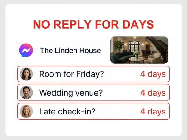 The Linden House Messenger inbox shows three hotel questions unanswered for four days.