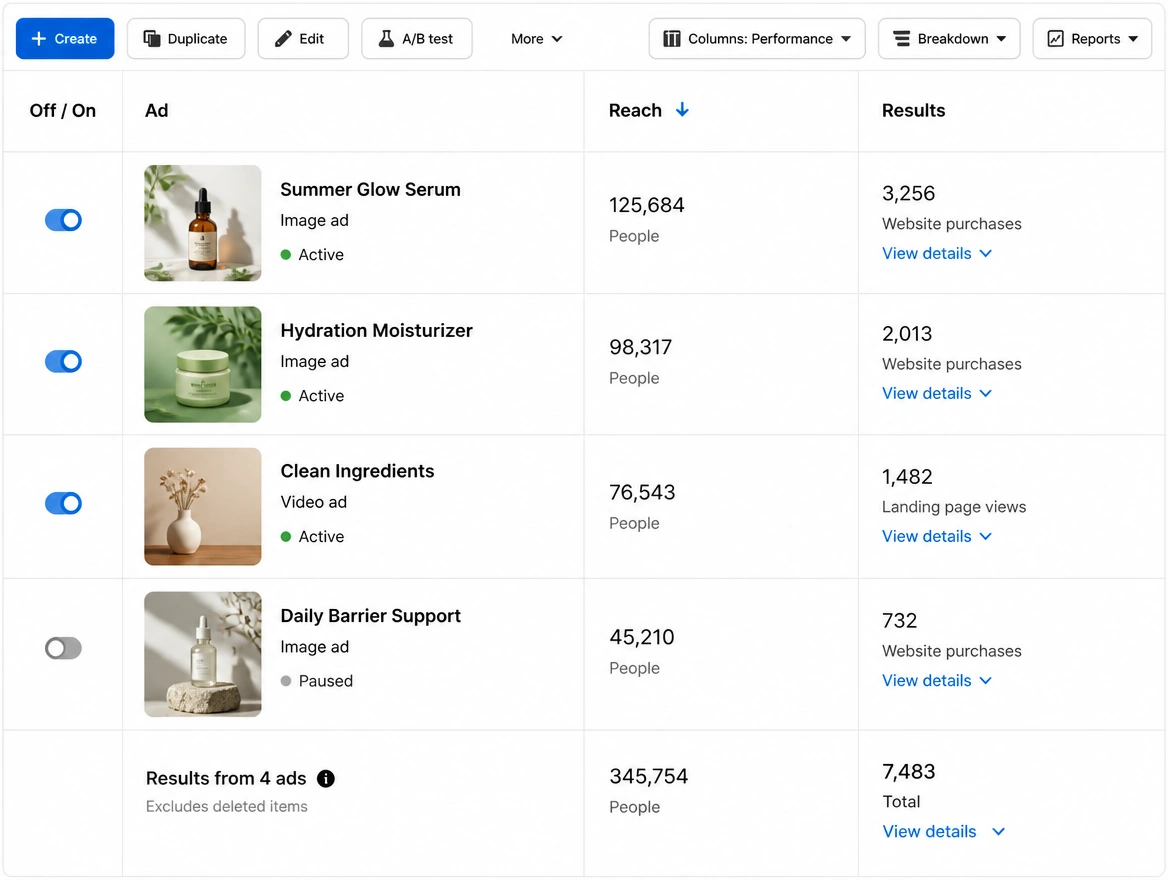 A Facebook advert reach report listing four adverts with their reach and results columns