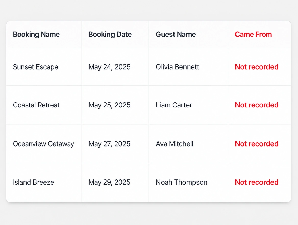 A bookings list where every booking shows its source as not recorded