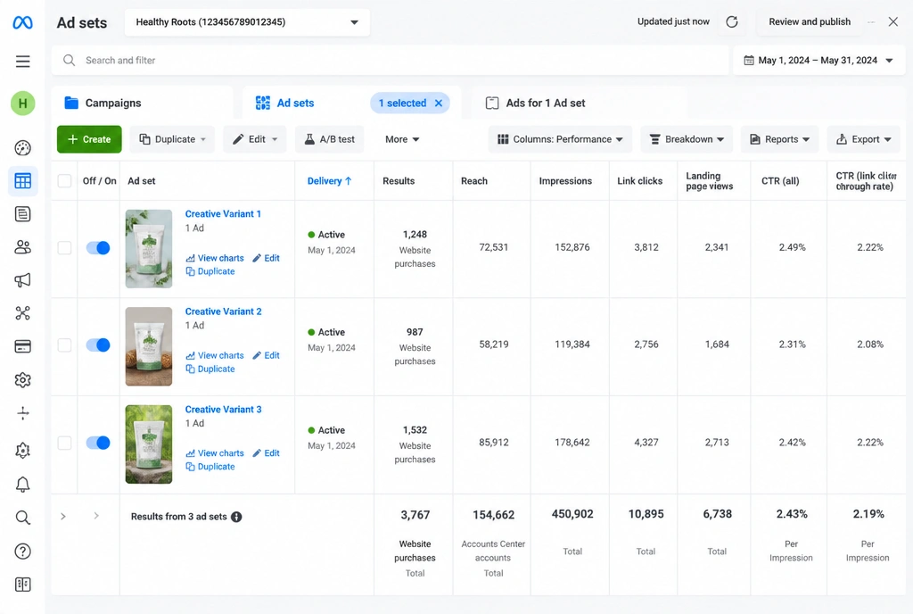 A Facebook advert set view showing three creative variations of one campaign with results