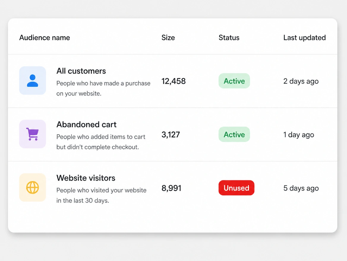 An audience list where the website visitors audience carries a red unused status pill