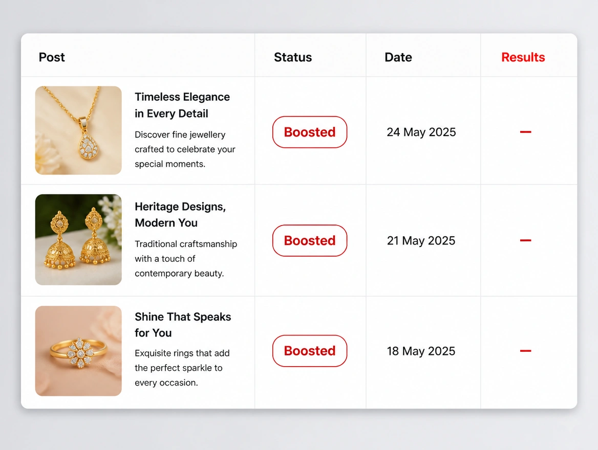 Three boosted jewellery posts with the results column showing dashes