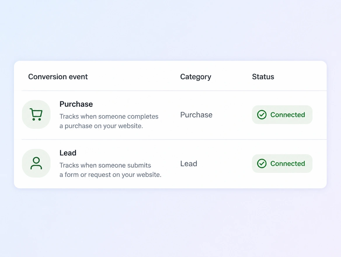 Website mockup showing tracking and reports
