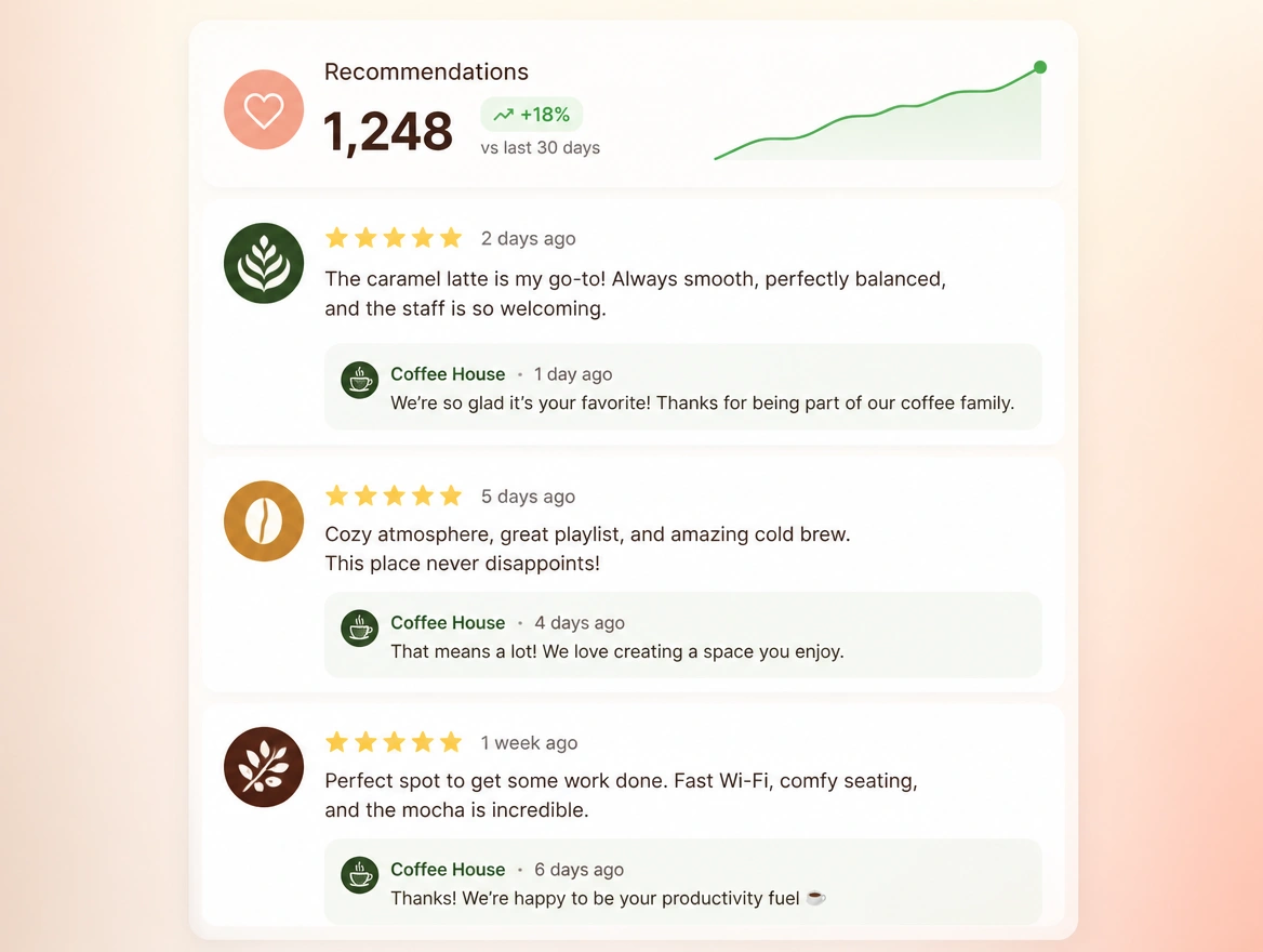 Website mockup showing reviews built up