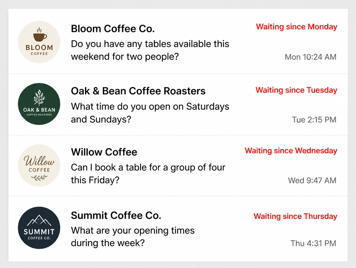 A coffee shop inbox where messages are marked waiting since Monday in red