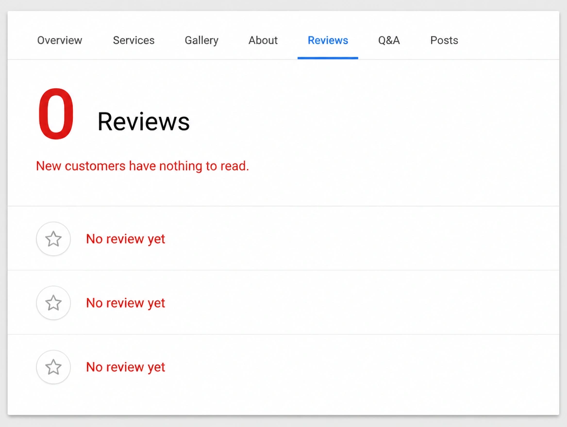 A page reviews tab showing a red zero and rows reading no review yet