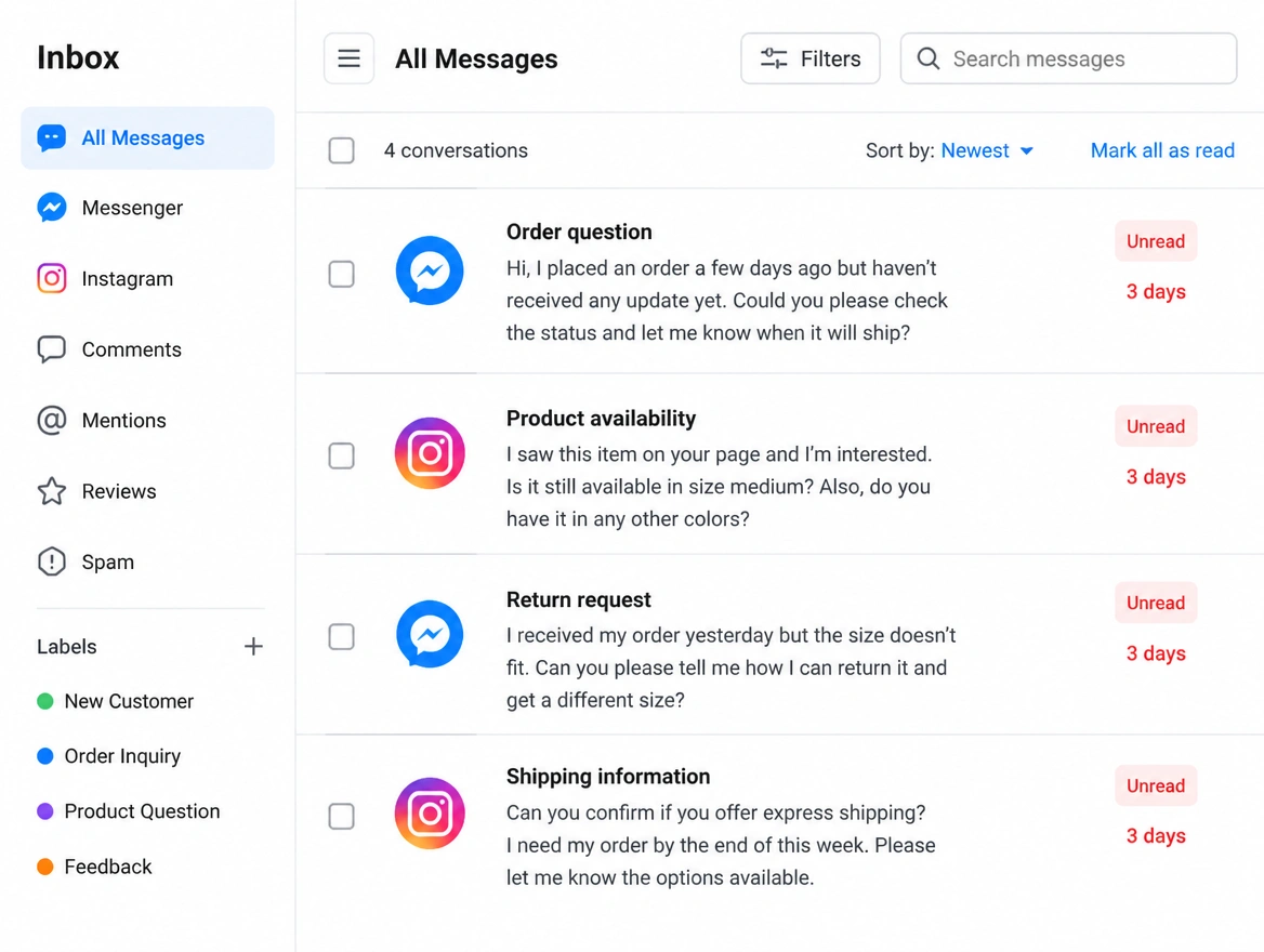 A social inbox where every customer message has been unread for three days