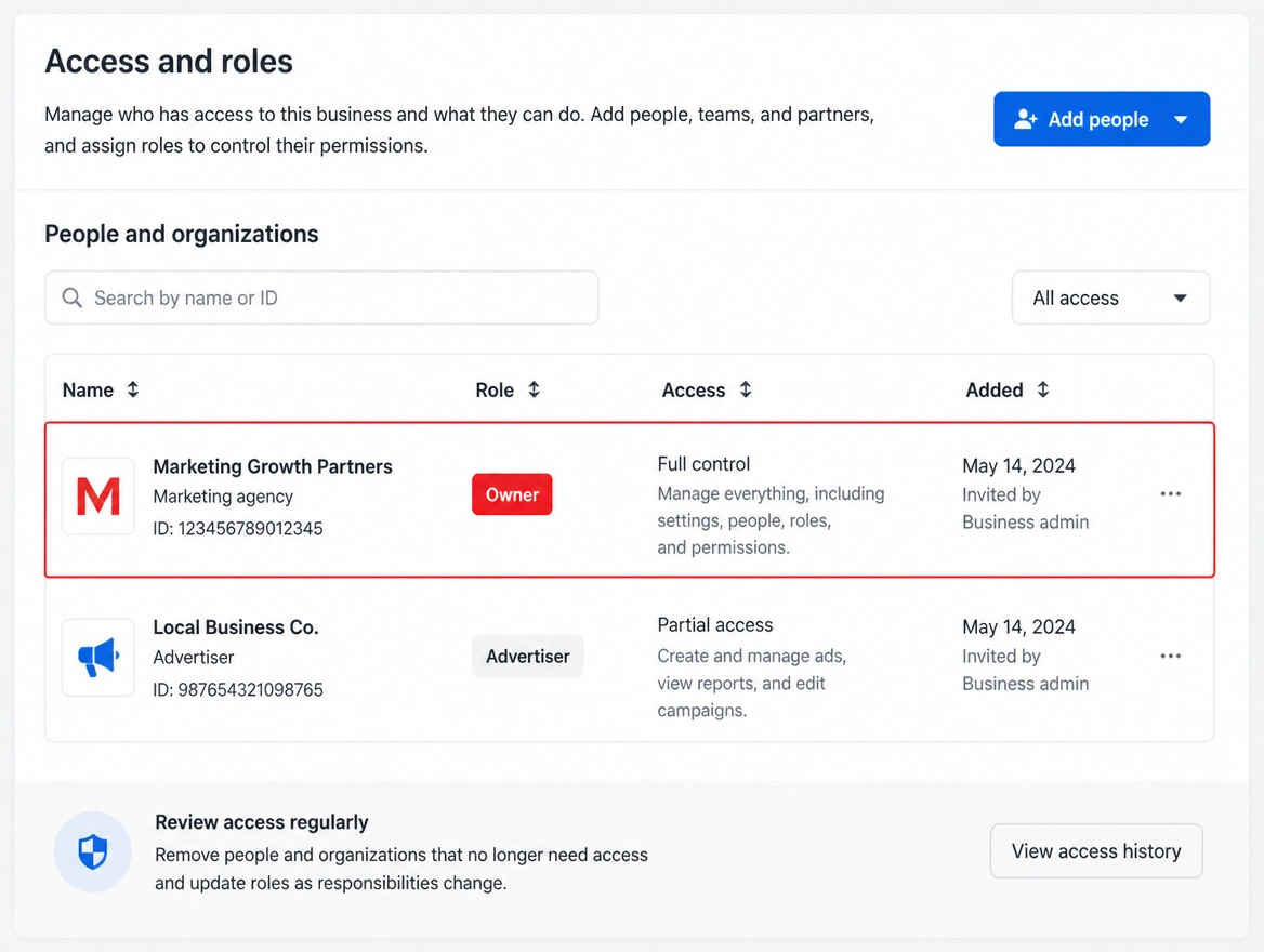 A page access panel listing an outside agency as the owner