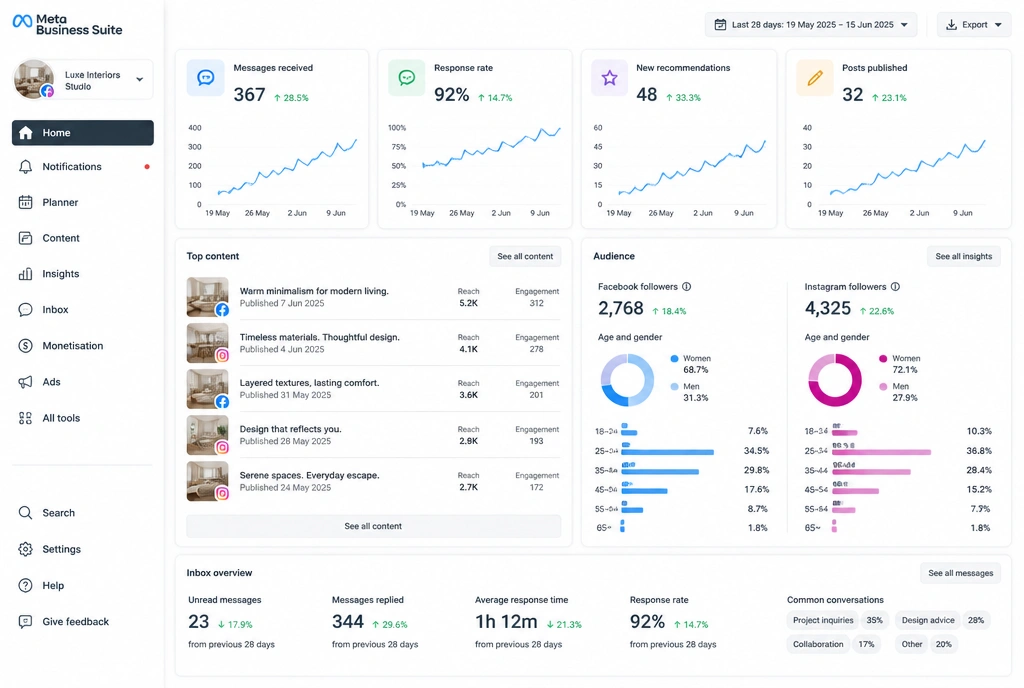 A social insights panel showing messages received and response rate climbing