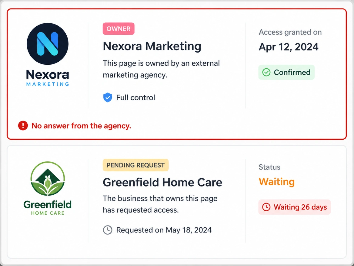 A page owned by an outside agency with the business waiting 26 days