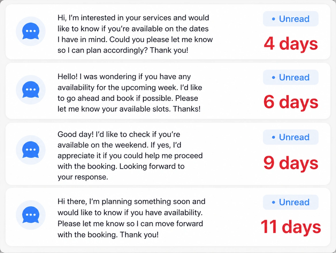 An inbox of four customer messages each stamped unread for days