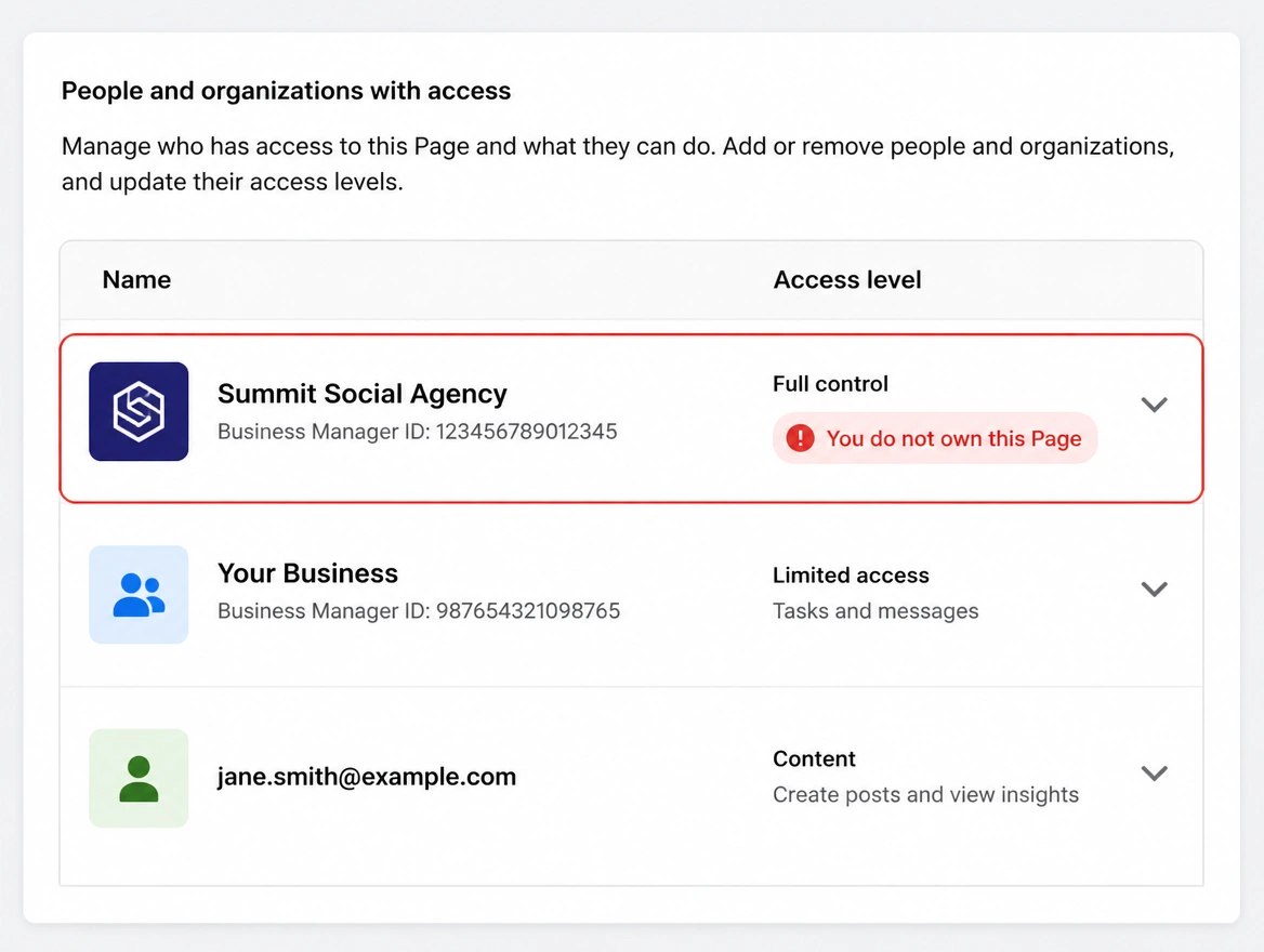 A page access panel where an agency is the owner and the business is not